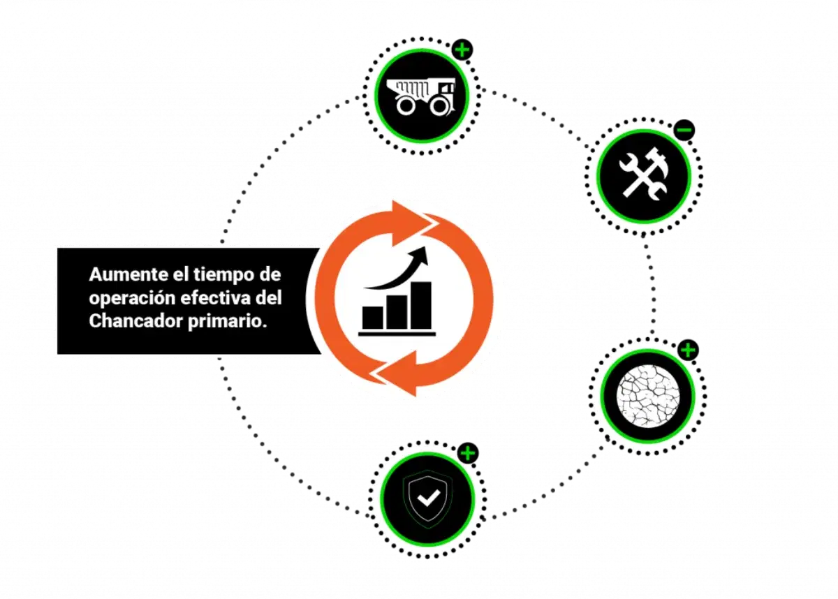 Descarga inteligente para Chancadores Primarios